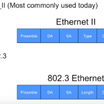 Ethernet-Frame-Types