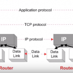 Operation-of-IP-Data-Networks