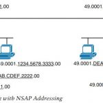 ccie-routing-and-switching-faq-is-is