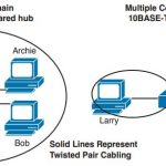 ccie-routing-switching-faq-ethernet-basics