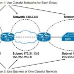 ccie-routing-switching-faq-ip-addressing
