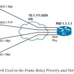 ccie-routing-switching-faq-ospf
