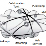 ccna-cloud-faq-cloud-shapes-service-models