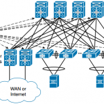 ccna-cloud-faq-network-architectures-data-center-sdn-aci