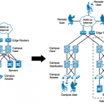 ccna-cloud-faq-network-architectures-data-center-unified-fabric