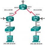 ccna-rse-lab-configuring-modifying-standard-ipv4-acl-s