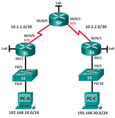 7.2 2.6 lab configuring and modifying standard ipv4 acls respuestas