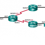 ccna-rse-lab-troubleshooting-ipv4-and-ipv6-static-routess