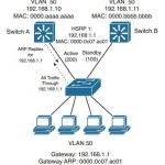 ccnp-switch-faq-layer-3-high-availability