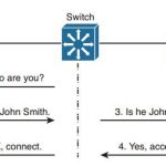 ccnp-switch-faq-managing-switch-users
