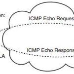 ccnp-switch-faq-monitoring-performance-ip-sla