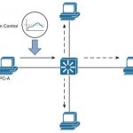 ccnp-switch-faq-securing-switch-access