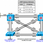 ccnp-switch-lab-securing-layer-2-switches