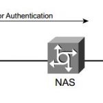ccsp-secur-faq-authentication