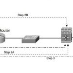 ccsp-secur-faq-authentication-proxy-cisco-ios-firewall