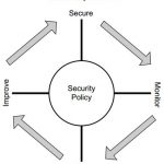 ccsp-secur-faq-network-security-essentials-1