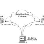 ccsp-secur-faq-scaling-vpn-using-ipsec-certificate-authority