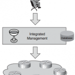 cisco-network-mgmt-protocol-faq-management-integration