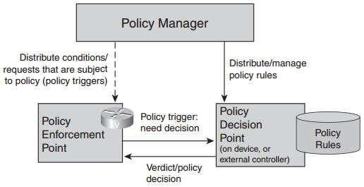 cisco-network-mgmt-protocol-faq-management-organization