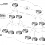 ccie-network-design-faq-hierarchical-design-principles