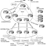 ccie-network-design-faq-network-design