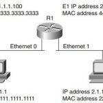 ccie-security-faq-general-networking-topics