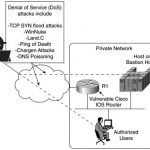 ccie-security-faq-network-security-policies-vulnerabilities-protection