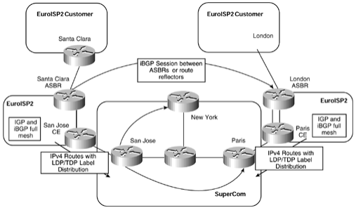 ccie-sp-mpls-faq-carriers-carrier-inter-provider-vpn-solutions