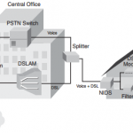 ccnp-route-notes-branch-office-connectivity