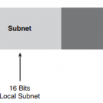 ccnp-route-notes-ipv6-introduction