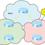 ccnp-route-notes-ospf