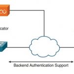 ccnp-secure-faq-802-1x-cisco-identity-based-networking-services-ibns