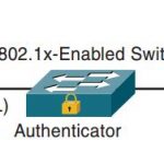 ccnp-secure-faq-implementing-configuring-advanced-802-1x-1