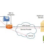ccnp-secure-faq-implementing-configuring-basic-802-1x
