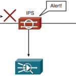 ccnp-secure-faq-implementing-configuring-ios-intrusion-prevention-system-ips