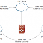 ccnp-secure-faq-implementing-configuring-zone-based-policy-firewalls