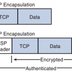 ccnp-secure-faq-introduction-cisco-ios-site-site-security-solutions