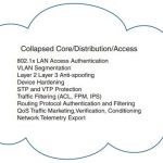 ccnp-secure-faq-network-foundation-protection-nfp-overview