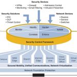 ccnp-secure-faq-network-security-fundamentals